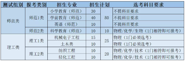 绍兴文理学院2021年三位一体综合评价招生简章