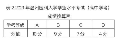 温州医科大学2021年三位一体综合评价招生简章