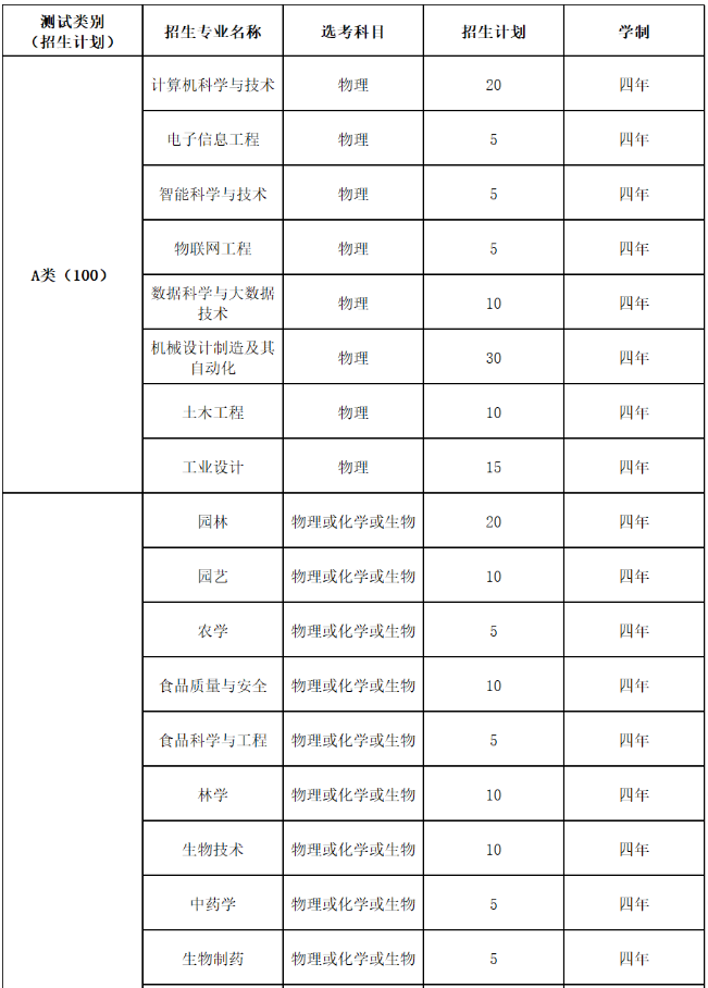 浙江农林大学2021年三位一体综合评价招生简章