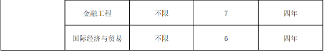 浙江农林大学2021年三位一体综合评价招生简章