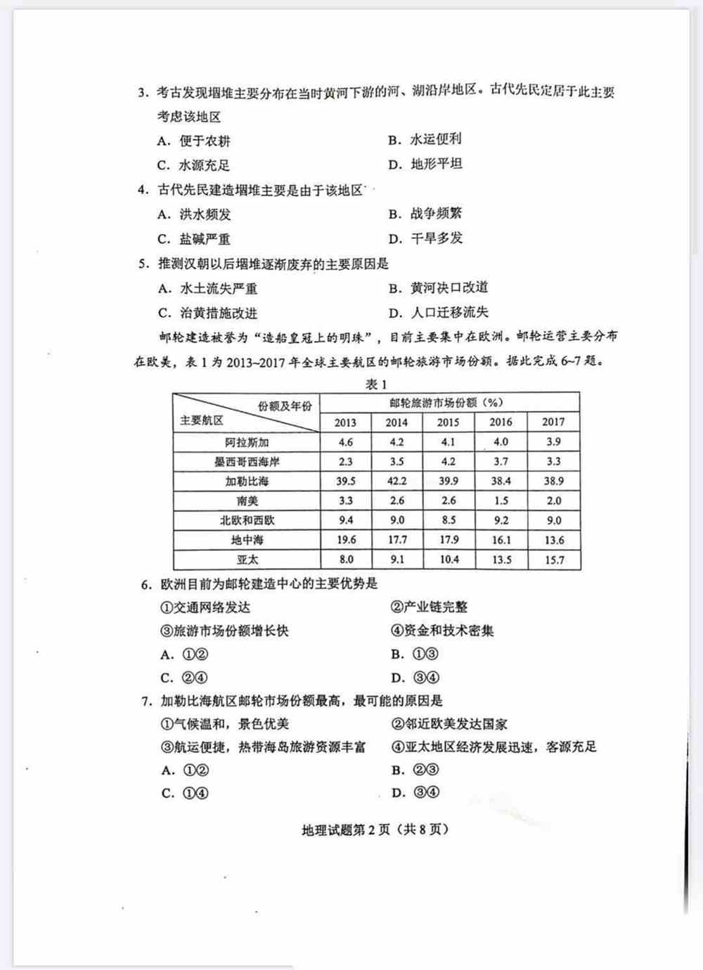 湖南省2021年新高考适应性测试地理试题