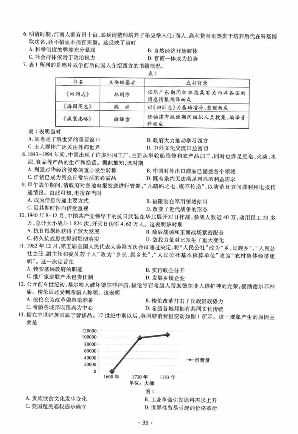 福建省2021年新高考适应性测试历史试题