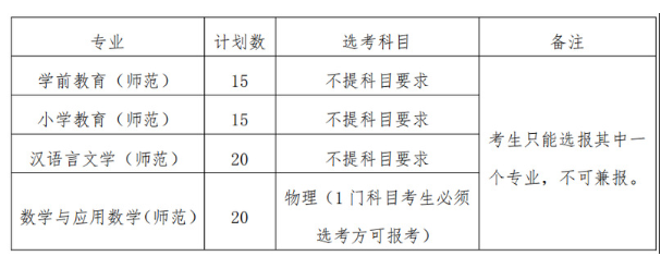 衢州学院2021年三位一体综合评价招生简章