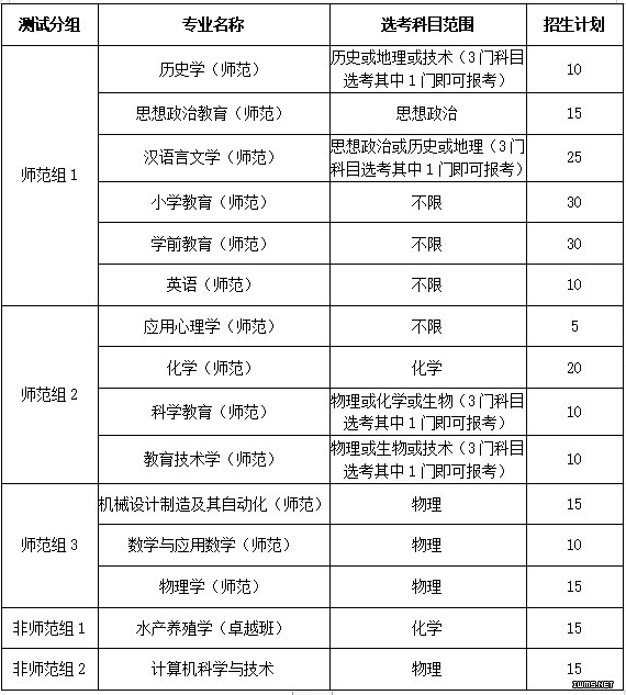 湖州师范学院2021年三位一体综合评价招生简章