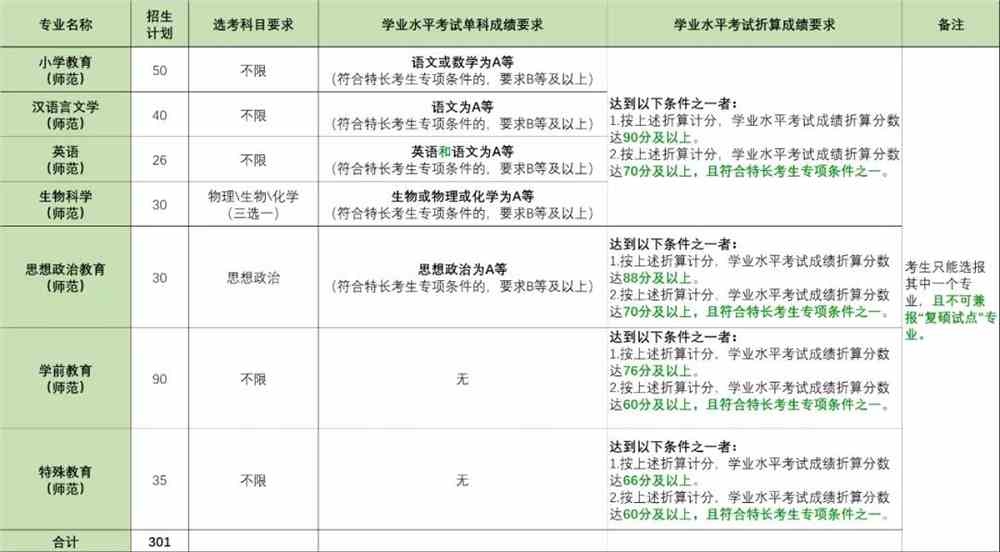 浙江师范大学2021年三位一体综合评价招生简章