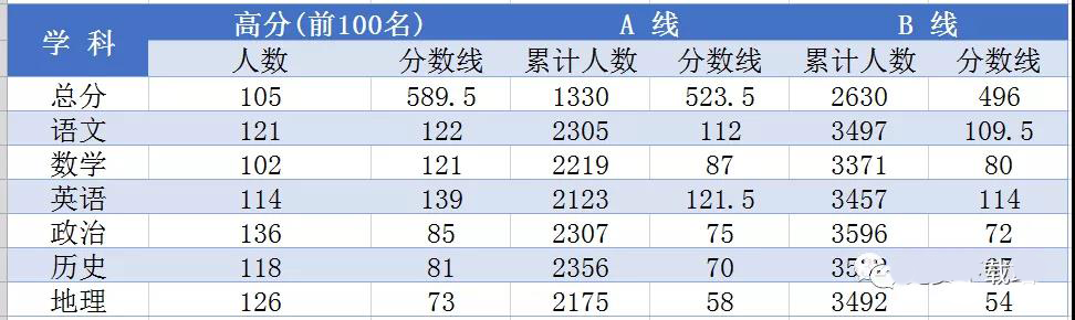 河北衡水中学2021届全国高三第二次联考分数线（全国卷）