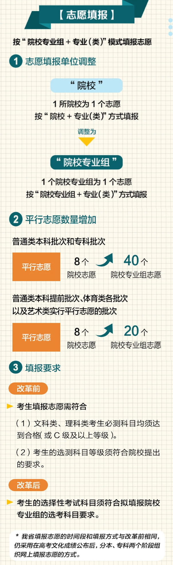 江苏：2021年新高考适应性考试模拟志愿填报何时开展？