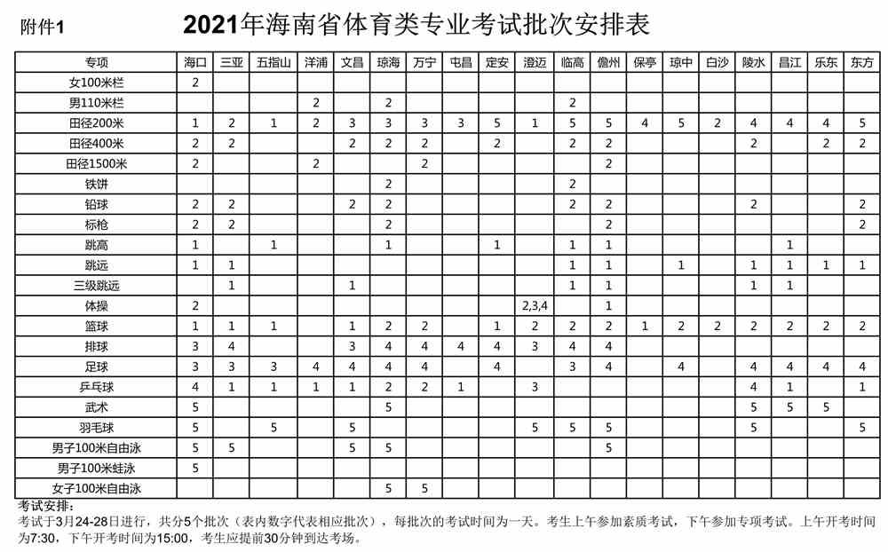 海南：2021年普通高校招生体育类专业统一考试公告