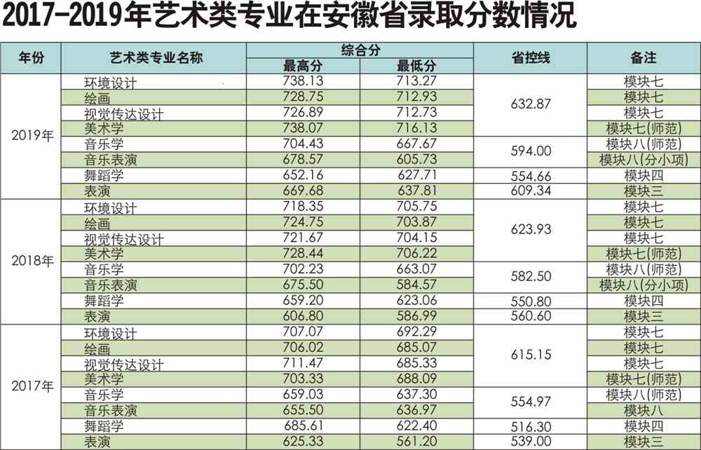2020阜阳师范大学录取分数线汇总（含2018-2019历年）