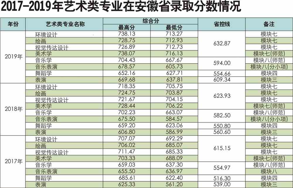 阜阳师范大学复试线图片