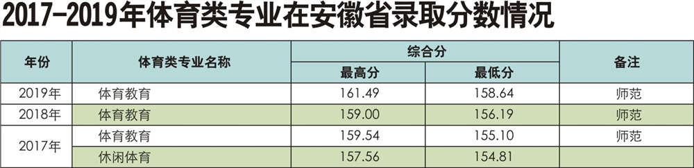 2020阜阳师范大学录取分数线汇总（含2018-2019历年）