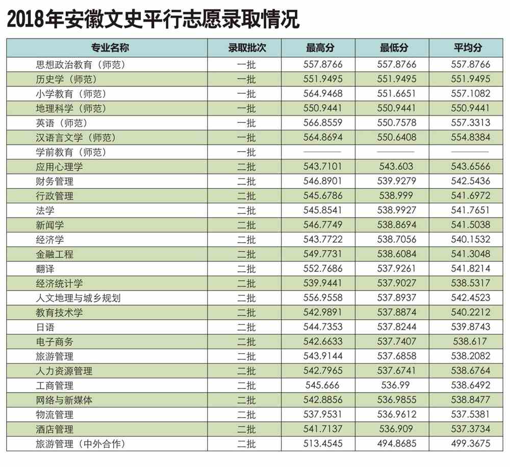 2020阜阳师范大学录取分数线汇总（含2018-2019历年）