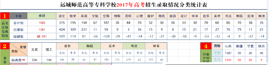 2019运城师范高等专科学校录取分数线汇总（含2016-2018历年）