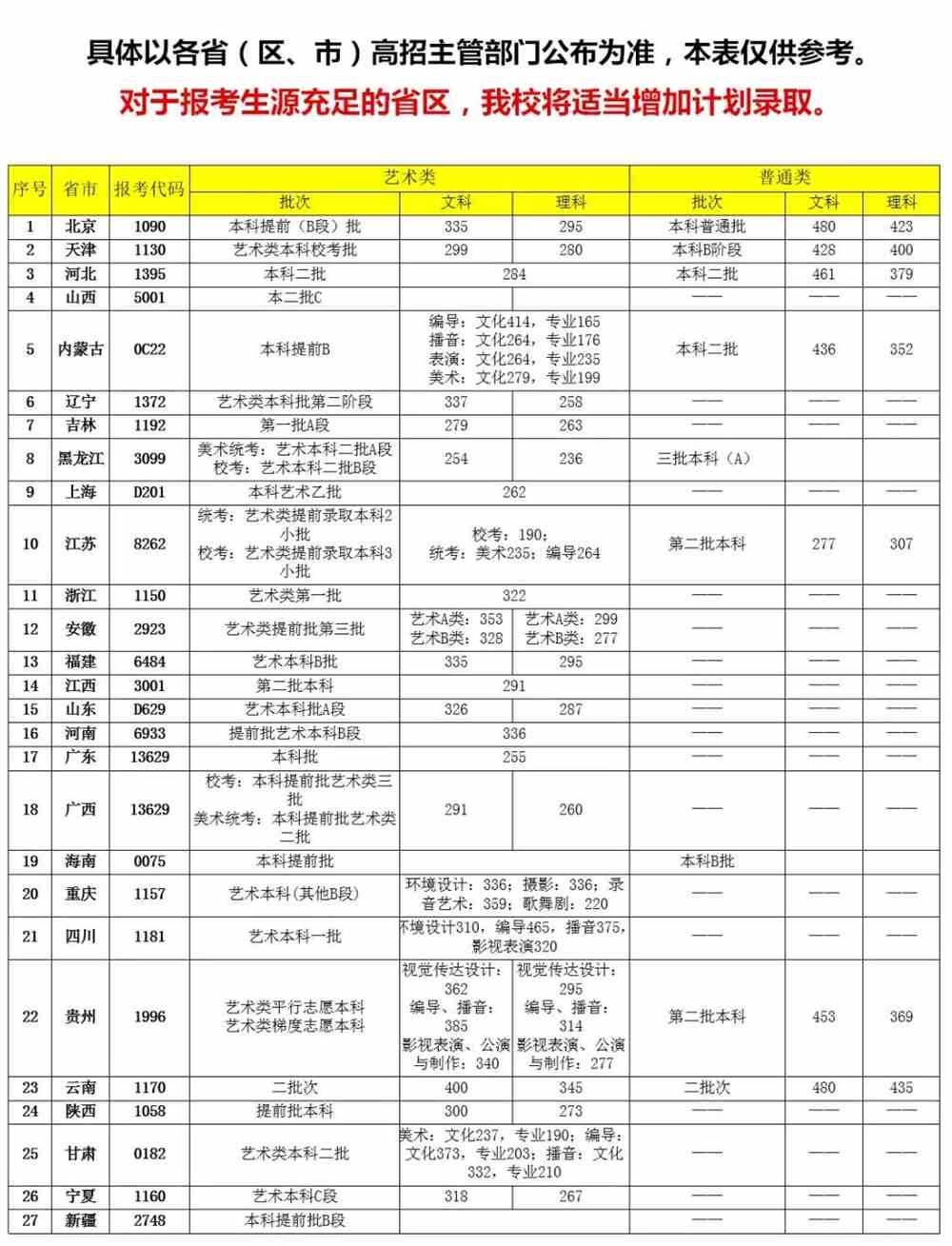 首都师范大学科德学院是几本_是二本还是三本大学？