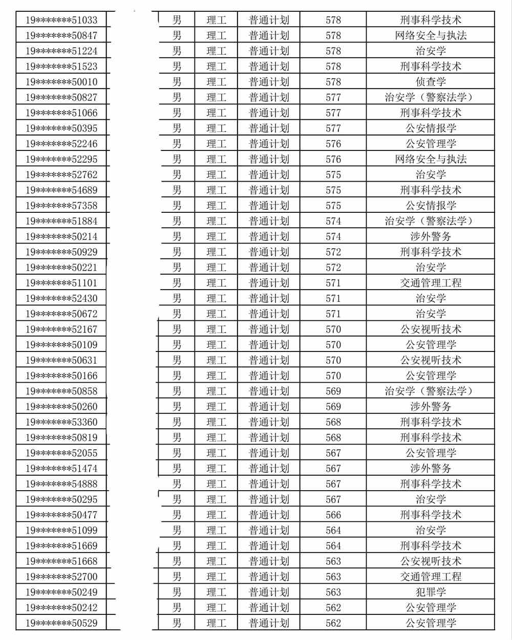 中国人民公安大学是几本_是一本还是二本大学？