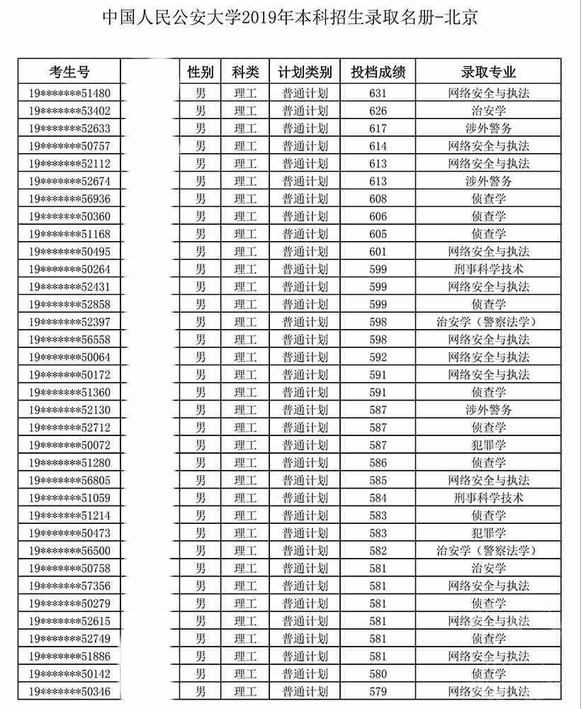 中国人民公安大学是几本_是一本还是二本大学？