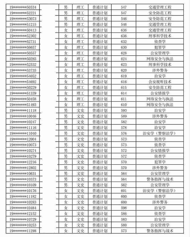 中国人民公安大学是几本_是一本还是二本大学？