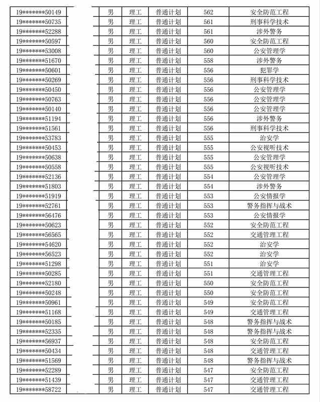 中国人民公安大学是几本_是一本还是二本大学？