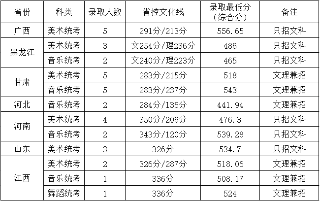 岭南师范学院是几本_是一本还是二本大学？