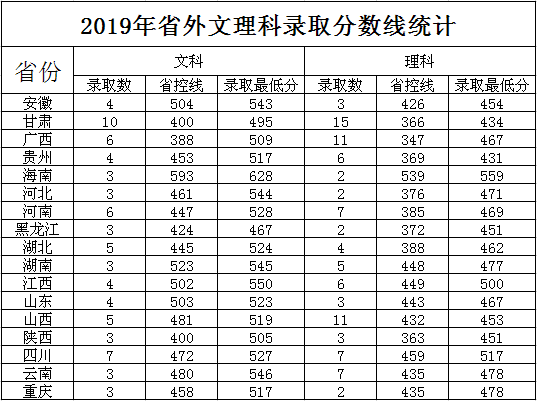 岭南师范学院是几本_是一本还是二本大学？