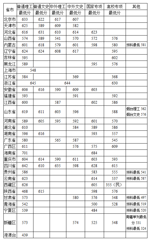 中国农业大学是几本_是一本还是二本大学？