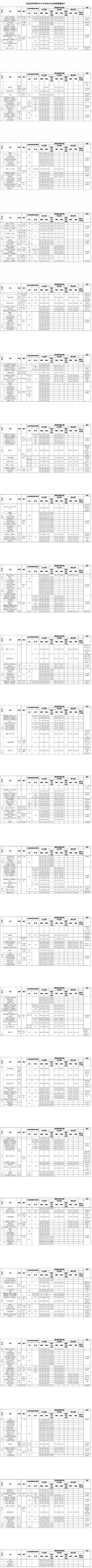 2020武汉体育学院录取分数线一览表（含2018-2019历年）