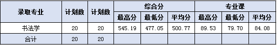 2020黑河学院录取分数线一览表（含2018-2019历年）