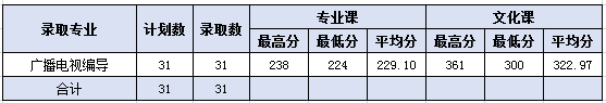 2020黑河学院录取分数线一览表（含2018-2019历年）