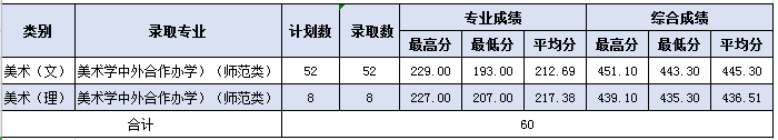 2020黑河学院录取分数线一览表（含2018-2019历年）