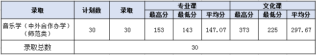 2020黑河学院录取分数线一览表（含2018-2019历年）