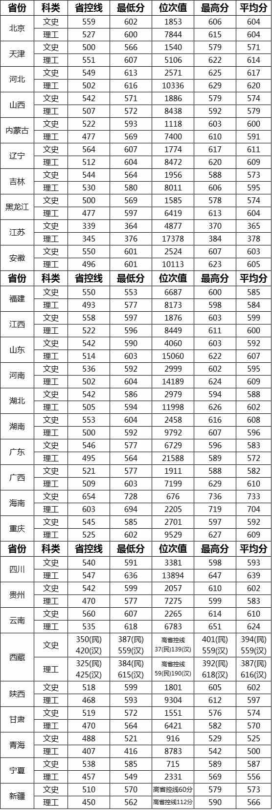 武汉理工大学是几本_是一本还是二本大学？