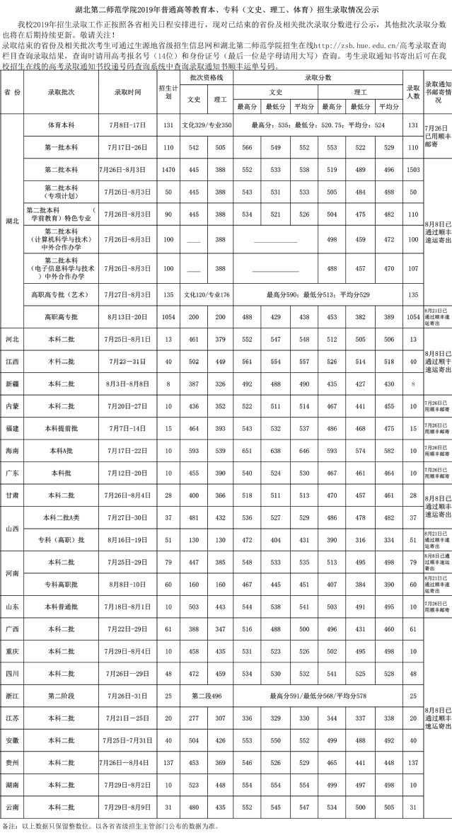 湖北第二师范学院是几本_是一本还是二本大学？