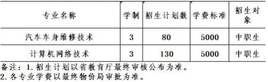 2020辽宁省交通高等专科学校单招招生简章