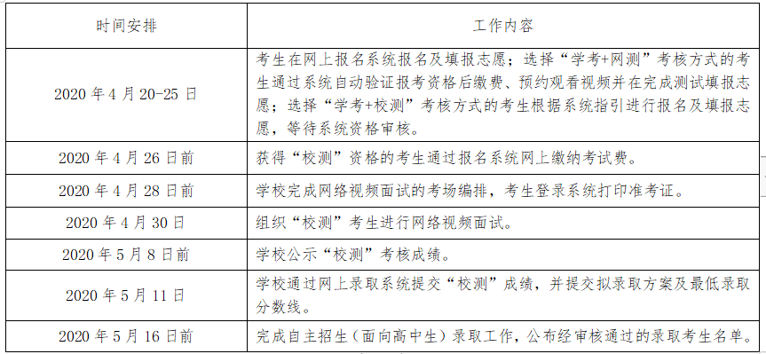 2020年广东轻工职业技术学院自主招生招生简章
