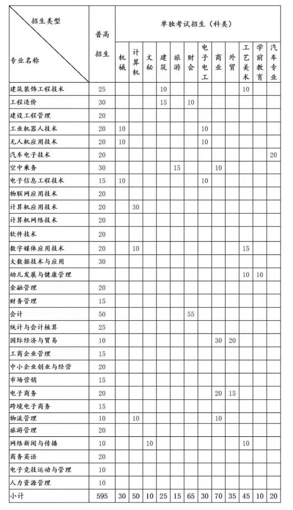 2021浙江长征职业技术学院高职提前招生章程