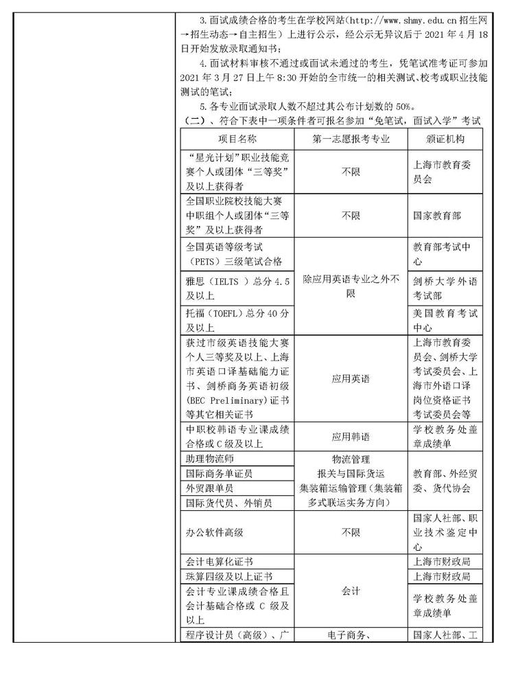 2021年上海民远职业技术学院专科层次自主招生章程