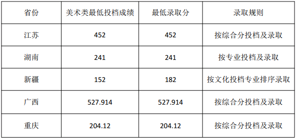 武汉设计工程学院是几本_是二本还是三本大学？