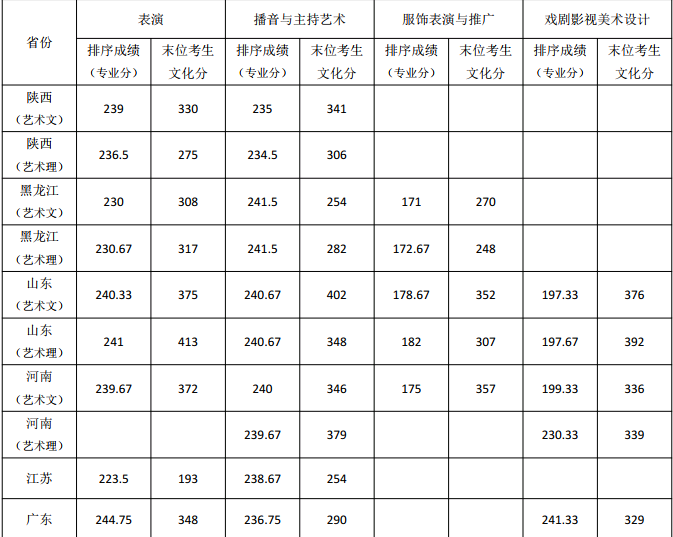 武汉设计工程学院是几本_是二本还是三本大学？