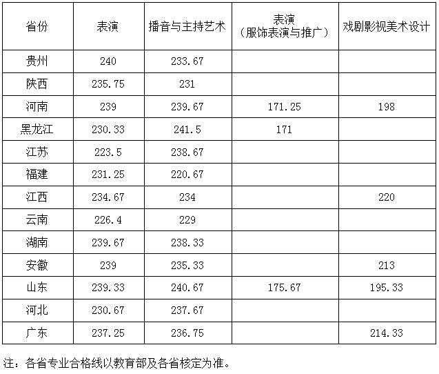 武汉设计工程学院是几本_是二本还是三本大学？