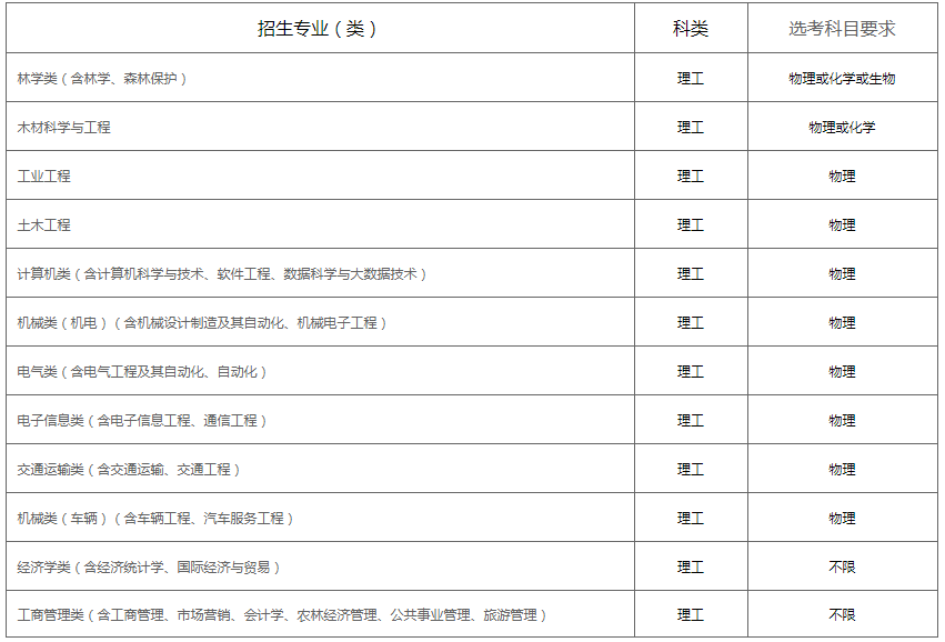 东北林业大学2020年高校专项计划招生简章