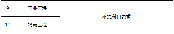 南京农业大学2020年高校专项计划招生简章