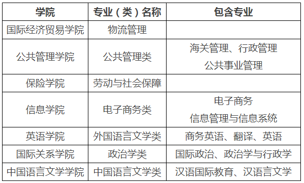 对外经济贸易大学2020年高校专项计划招生简章