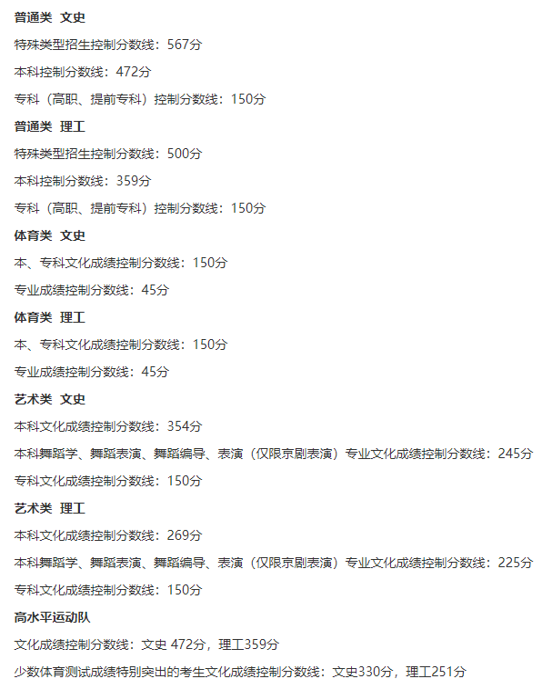 2020辽宁师范大学海华学院艺术类录取分数线是多少（含各专业分数线）
