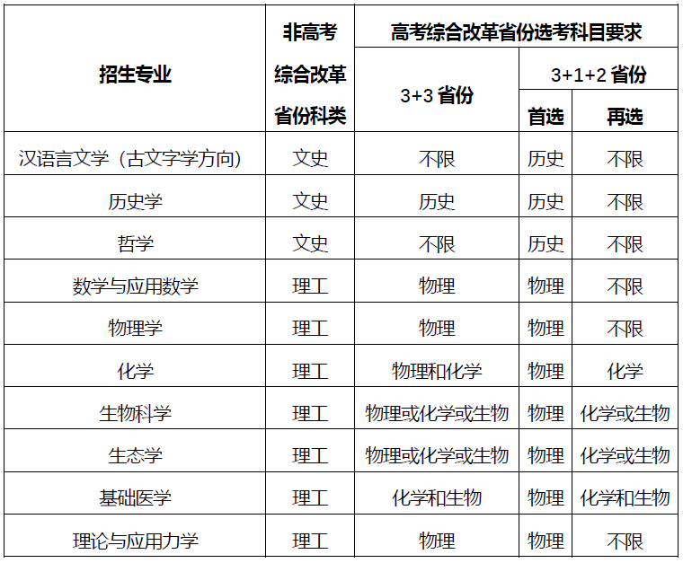 中山大学2021年强基计划招生简章