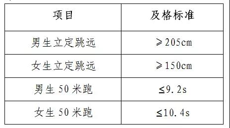 中山大学2021年强基计划招生简章