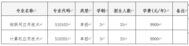 2021年黄河交通学院单招专业有哪些？