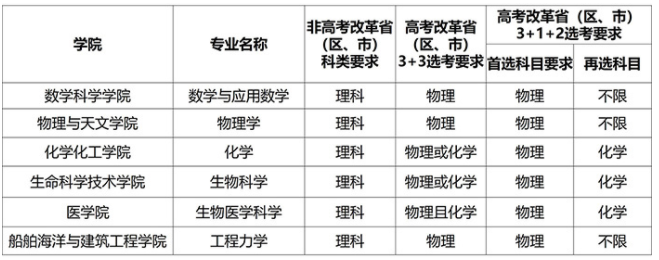 上海交通大学2021年强基计划招生简章