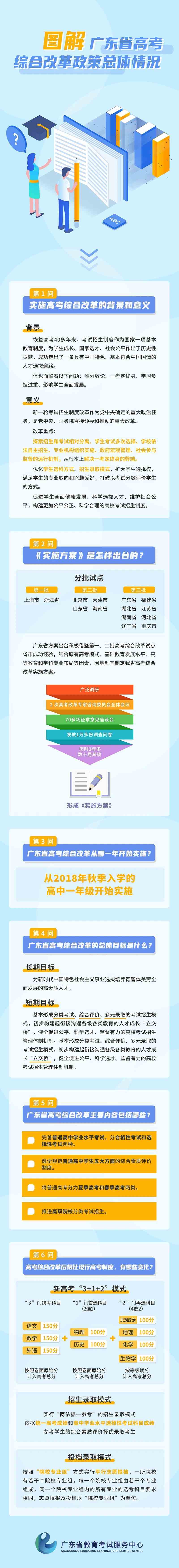 广东：图解广东省高考综合改革政策总体情况（一）