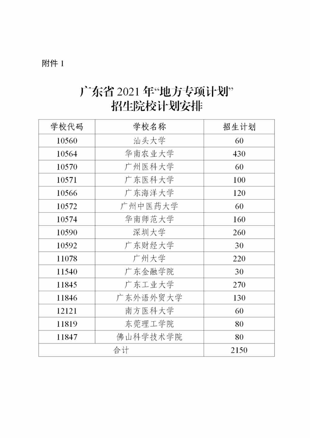 广东：关于做好2021年重点高校招收农村和贫困地区学生工作的通知