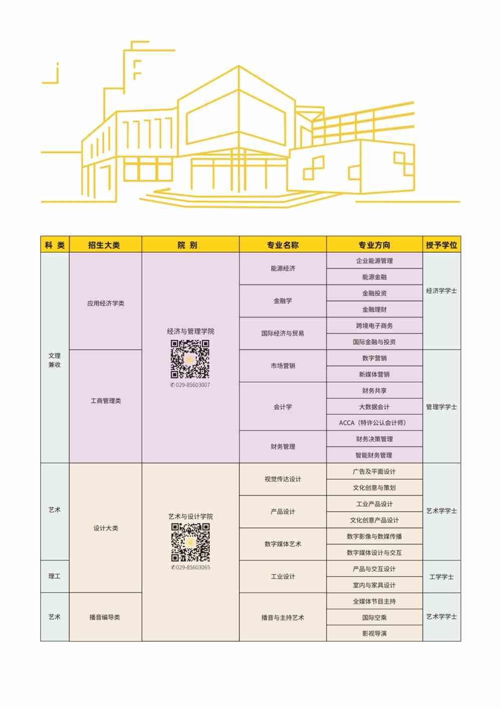 重磅发布|西安明德理工学院2021年本专科招生简章